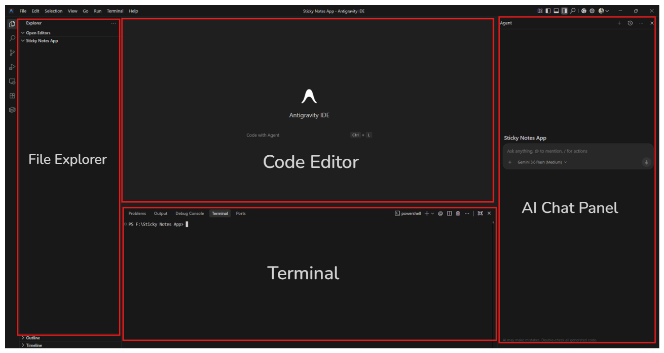 Google Antigravity IDE interface breakdown showing AI chat panel, file explorer, and code editor