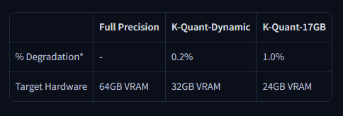 Meta Muse Glimmer 30B Local Model Quantization Breakdown